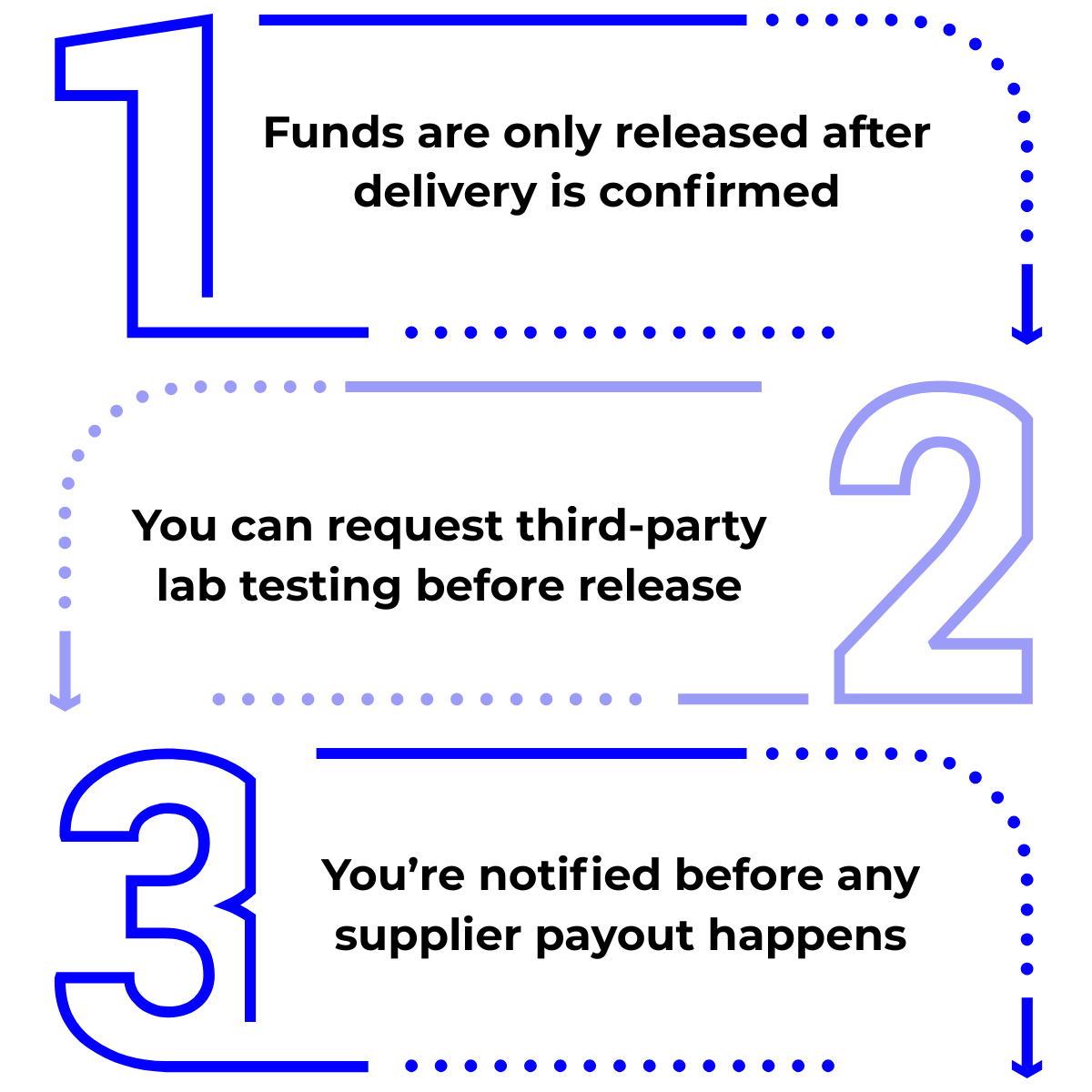 buyer-protection-payment-flow